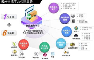銳特信息攜手云米，F2C新模式驅動互聯網家電生態圈服務升級