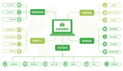互聯(lián)網(wǎng)醫(yī)療風(fēng)口已至 插上實(shí)體醫(yī)院翅膀，方能飛得更高更穩(wěn)