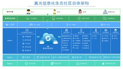 廣州市真光中學(xué)（原廣州市荔灣區(qū)汾水中學(xué)）維護(hù)服務(wù) 承百年文脈，育時(shí)代英才