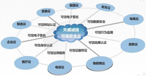 企業(yè)互聯(lián)網(wǎng)大會召開，可信云安全服務誰領風騷？