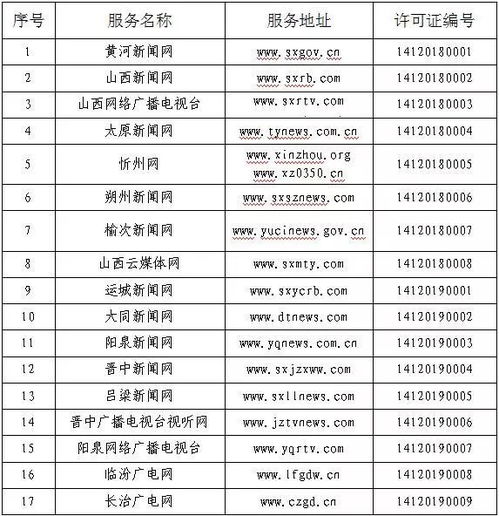 我省新增9家互聯(lián)網(wǎng)新聞信息服務(wù)許可單位，信息服務(wù)再升級