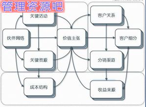一個(gè)資深互聯(lián)網(wǎng)策劃的自白 產(chǎn)品、用戶、服務(wù)，三位一體不可少