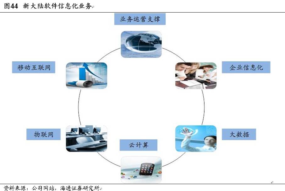 支付與消費(fèi)金融深度系列（三） 新大陸——以支付為體，以金融為用