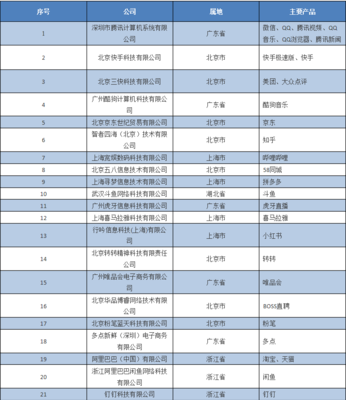 工信部“信息通信服務(wù)感知提升行動(dòng)” 五大優(yōu)化、雙清單出臺，四重躍升提檔個(gè)人信息安全時(shí)代體驗(yàn)