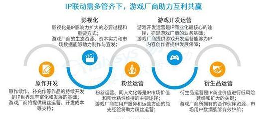 易觀報(bào)告解讀 休閑游戲月活破4億，精細(xì)化運(yùn)營如何把握新用戶紅利時(shí)代