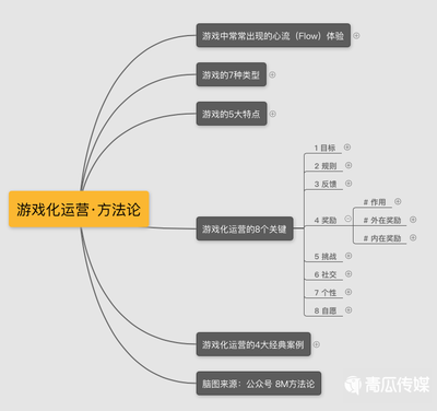2020游戲化運(yùn)營方法論 驅(qū)動(dòng)用戶增長與沉浸體驗(yàn)的新引擎