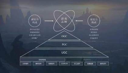 軟實(shí)力鑄魂 如何通過世界觀、角色與同人運(yùn)營構(gòu)建長青游戲品牌