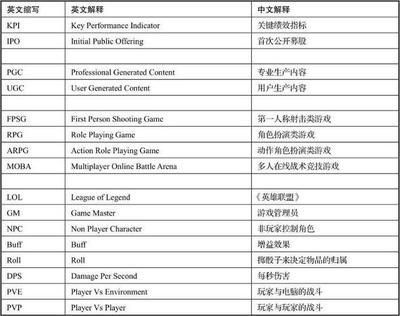 游戲運(yùn)營術(shù)語大全 從入門到精通的核心概念解析